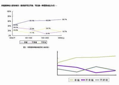 郑州高收入人口_...都觉得这个平均工资高了,-郑州一男子月入4000,竟然也能年存