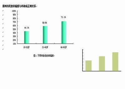 郑州高收入人口_...都觉得这个平均工资高了,-郑州一男子月入4000,竟然也能年存(2)