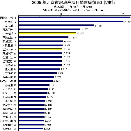 潘石屹:我不关心百富榜 更关心国家税收榜(3)