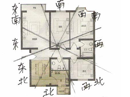 两门相对的不利因素--气流直通财气流空(图)