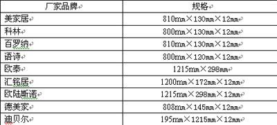 正文   北京市工商局强制退市九个品牌不合格强化木地板,绝大多数规格