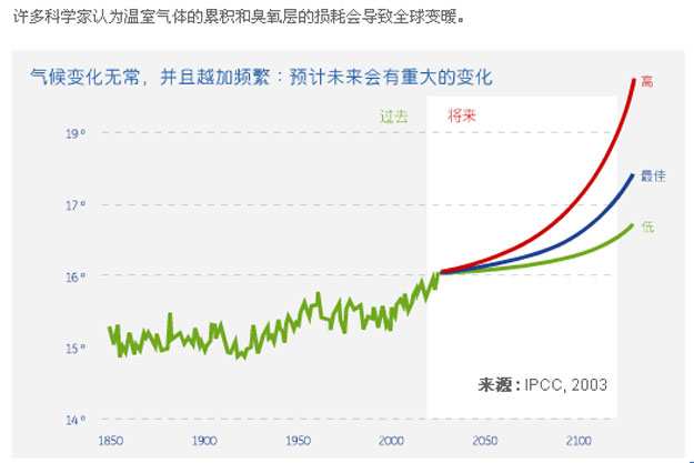 人口增长与环境问题_读世界 10亿 人口年表图.回答有关问题. 1 图中A为 年.B为(3)