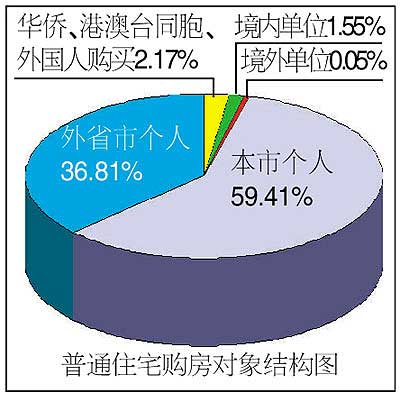 人口二元化_人口普查(2)