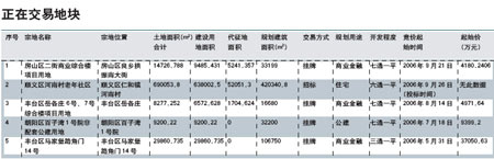 8月北京土地供应加速对抑制房价涨幅有作用