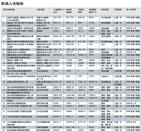 8月北京土地供应加速对抑制房价涨幅有作用