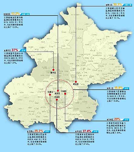 北京房价涨势版图 南四环区域涨幅37.4%(图)