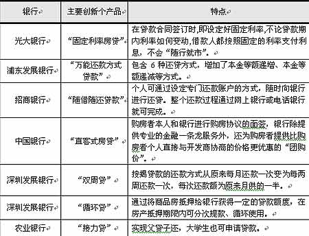 个贷产品百花齐放 开发商积极寻求新融资渠道