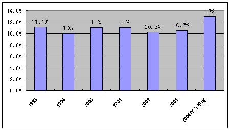 近几年gdp_近几年中国gdp