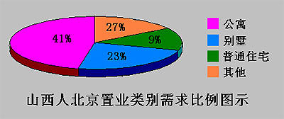 人口老龄化_人口类型示意图