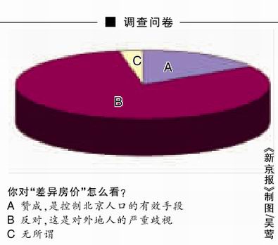 控制北京人口_北京常住人口规模将控制在2300万以内(3)