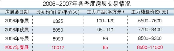 2007괺չɽԪ(ͼ)