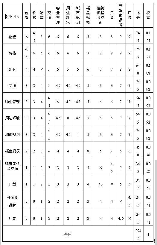 【定价方案怎么写】