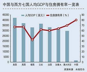 贷款除gdp叫什么_上百家中国现金贷团队抢滩印尼,前景如何