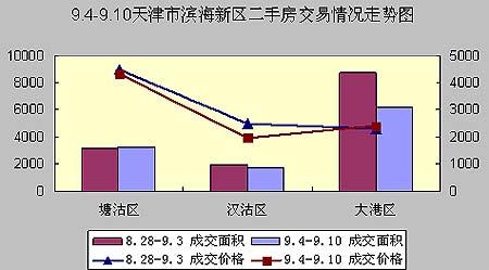 城市人口结构_城市新区人口来源