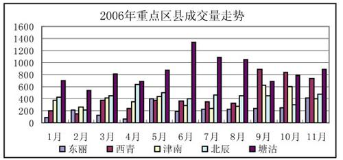 2021天津北辰gdp超津南区_搞死 刚需 政策对房价的作用有多大 天津这300多个小区说清了(2)