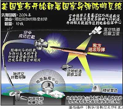 陆海空拦截导弹组成的多层次防御体系(组图)