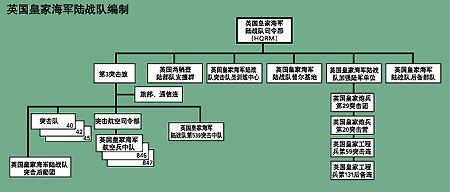 英王冠上的雄狮:英国皇家海军陆战队(组图)六