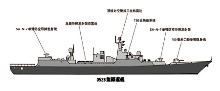 052b型驱逐舰