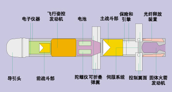 长钉家族：以色列反坦克导弹报告书(组图)