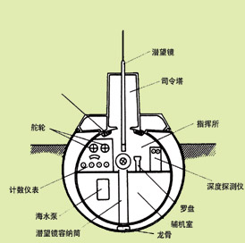 被遗忘的水下恶狼：日本乙型潜艇全传(组图2)