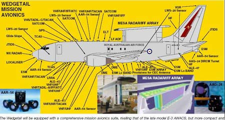 e-737结构分解示意图