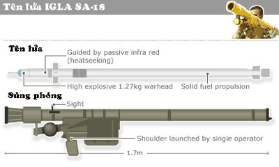 ϣSA-18롱ʽЯյ(ͼ)