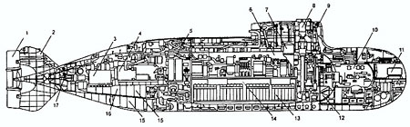 "比拉鱼"潜艇结构示意图