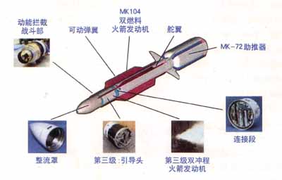 美日协防台湾的第一步：海上导弹防御(组图)