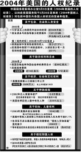 中国国务院新闻办发表《2004年美国的人权纪录》