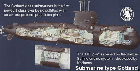 "哥特兰"级aip常规动力潜艇结构图