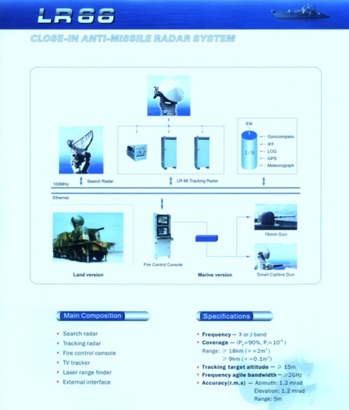 图文：国产LR66近防火控雷达系统工作示意图
