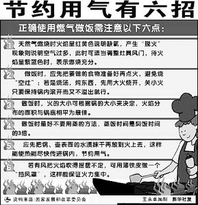 你掌握这些“小窍门”吗？(组图)