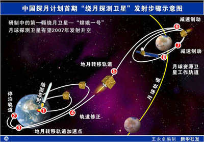 专家：中国07年发射嫦娥一号绕月卫星不成问题