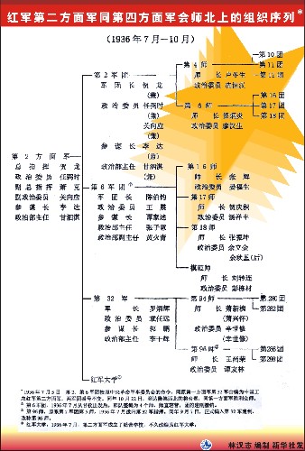 从图表 解读红军长征及其前后大事(6)