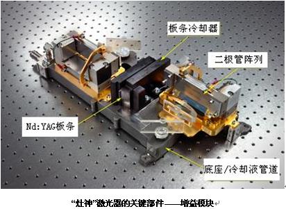 诺·格公司公开新型高功率固态激光器(图)