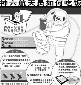 “太空大餐”香飘飞船(组图)