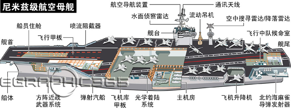 图文:美军尼米兹级航空舰; 尼米兹级(nimitz class)航母结构图:; 航空