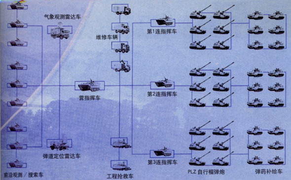 图文：中国PLZ-45自行榴弹炮营标准编制