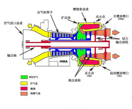 CH-47FֱװT55-714A(ͼ)