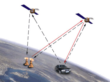 组图:北斗导航试验卫星定位原理及应用图