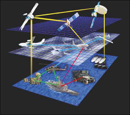 照相侦察与电子侦察系列卫星(组图)