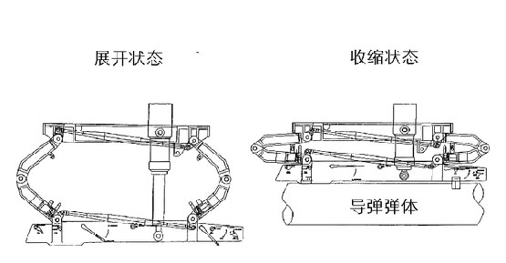 圖文：F-22A采用LAU-142/A伸縮式武器掛架