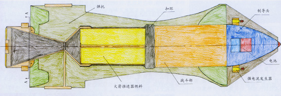 等离子炮弹