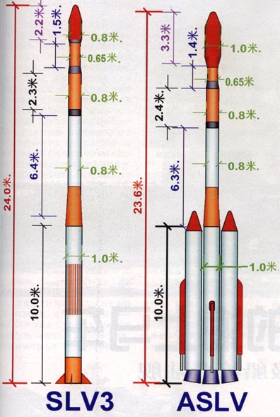 图文：印度研制的SLV和ASLV运载火箭