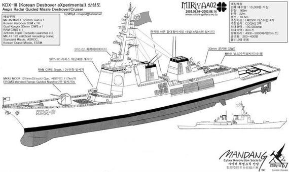 图文:韩国kdx iii宙斯盾级驱逐舰线图