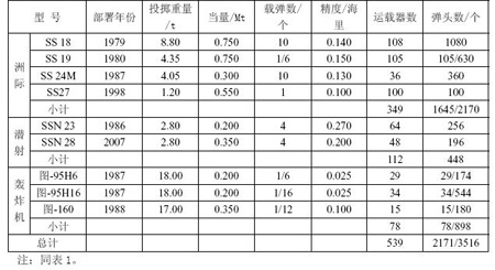 莫斯科条约确立的美俄核战略框架(组图) 上