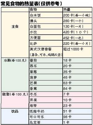 常见食物热量表