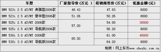 优惠幅度表(图)