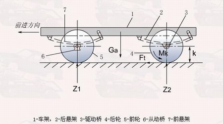 测量汽车速度的原理是什么意思_速度测量系统原理框图(2)