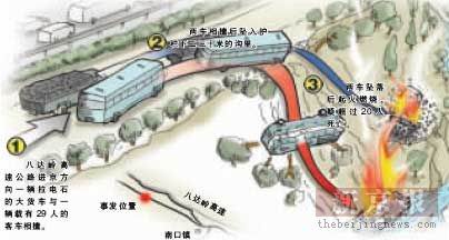 八達嶺高速路兩車相撞墜溝疑超20人喪生(組圖)